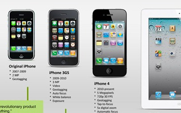 The World’s #1 Camera Is The iPhone!